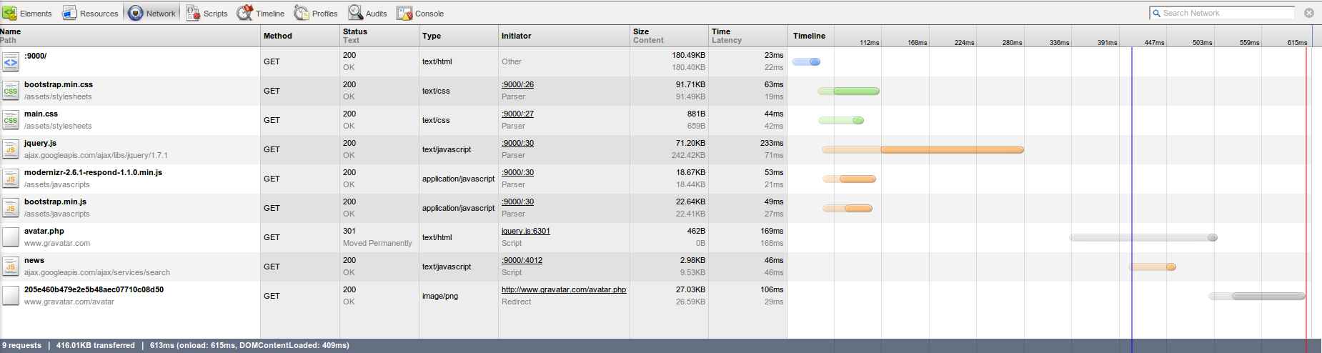 Network analysis by Chrome